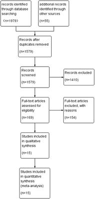 Effects of Different Resistance Exercise Forms on Body Composition and Muscle Strength in Overweight and/or Obese Individuals: A Systematic Review and Meta-Analysis